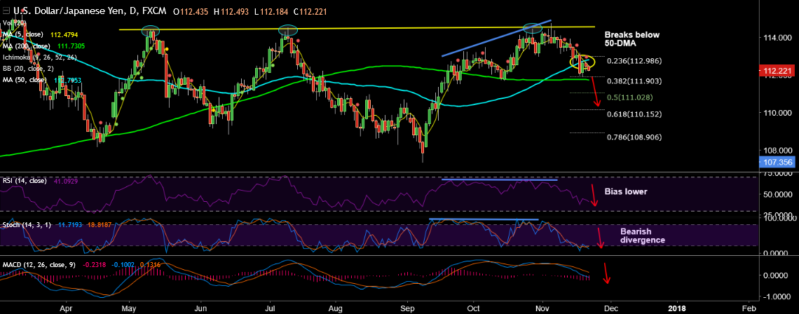 2017-11-22-USDJPY.png