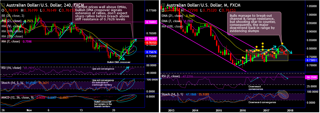 2017-11-23-AUDUSD.png