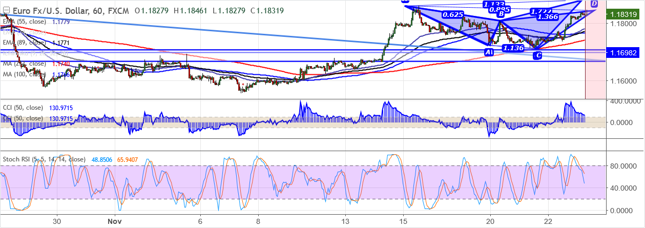 2017-11-23-EURUSD.png