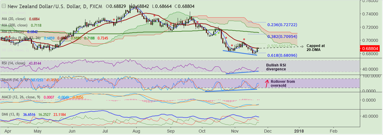 2017-11-23-NZDUSD.png