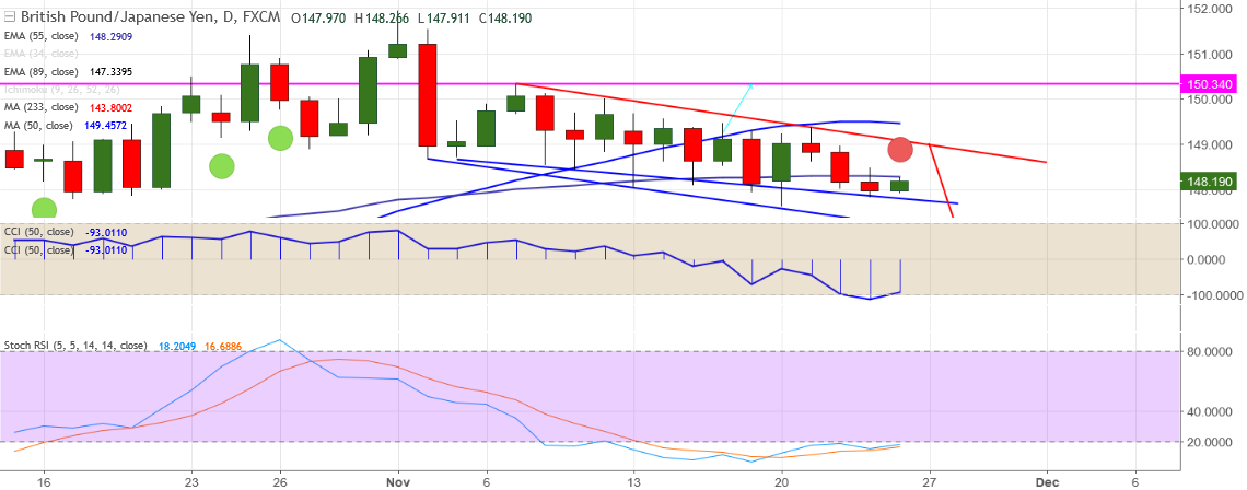 2017-11-24-GBPJPY.png