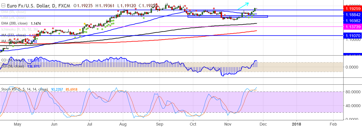 2017-11-27-EURUSD.png