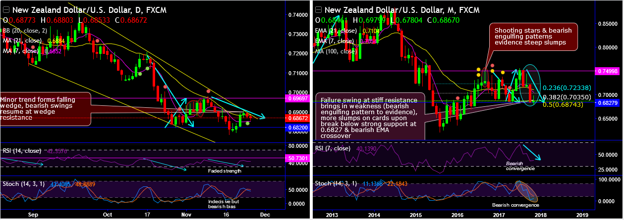 2017-11-27-NZDUSD.png