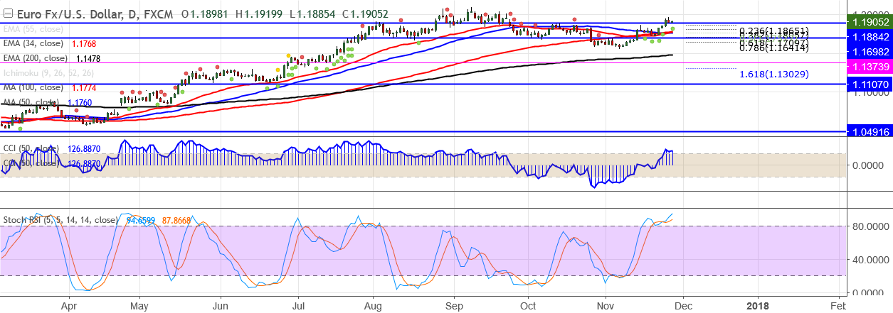 2017-11-28-EURUSD.png