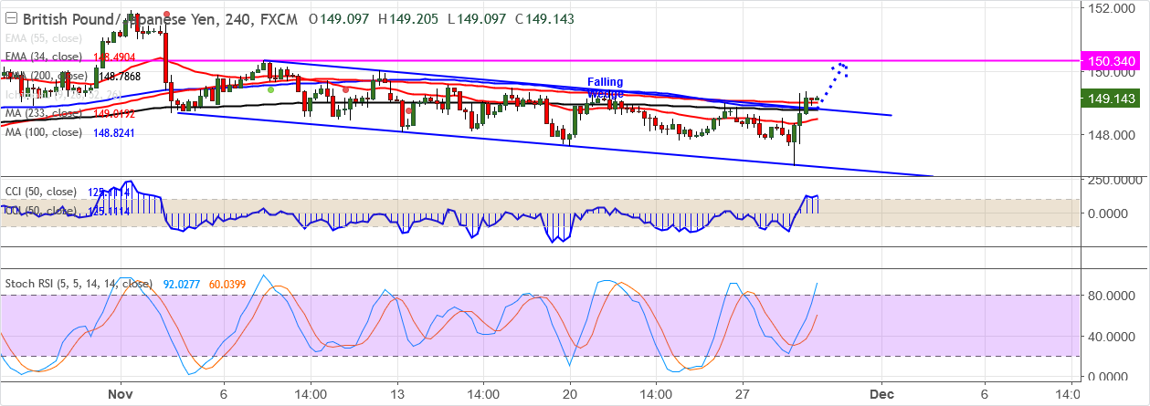 2017-11-29-GBPJPY.png