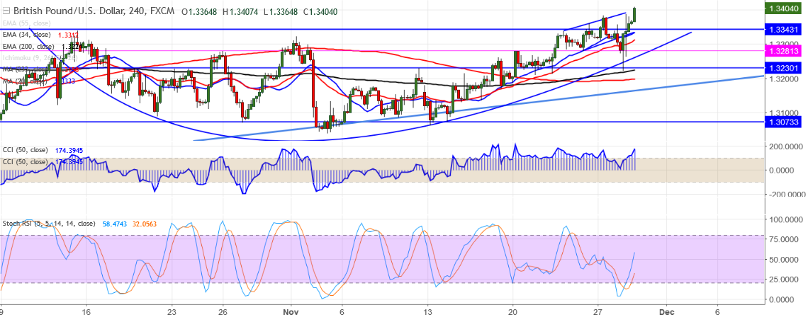 2017-11-29-GBPUSD.png