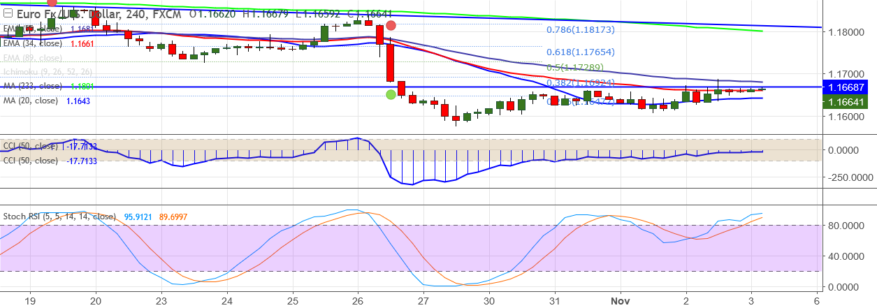 2017-11-3-EURUSD.png