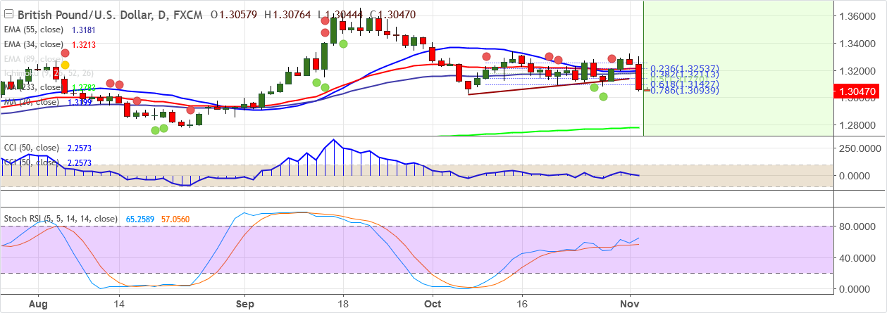 2017-11-3-GBPUSD.png