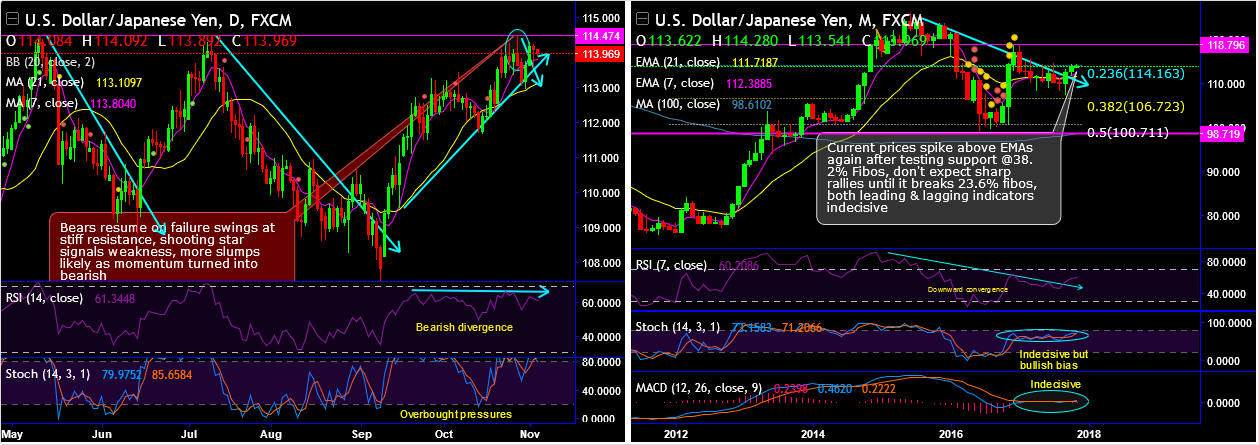 2017-11-3-USDJPY.png