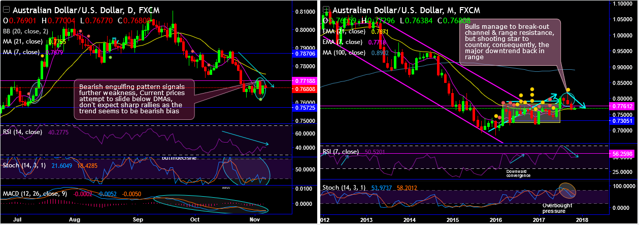 2017-11-7-AUDUSD.png