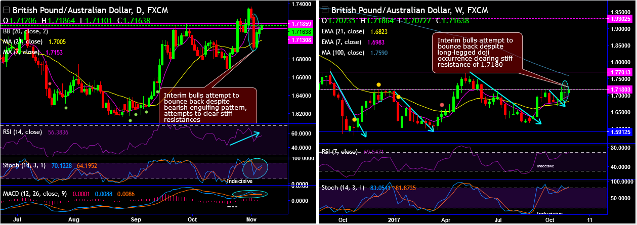 2017-11-7-GBPAUD.png