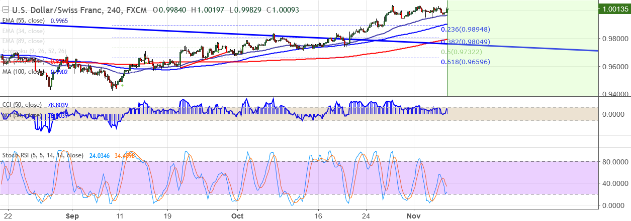 2017-11-7-USDCHF.png