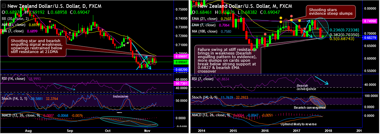 2017-11-8-NZDUSD.png