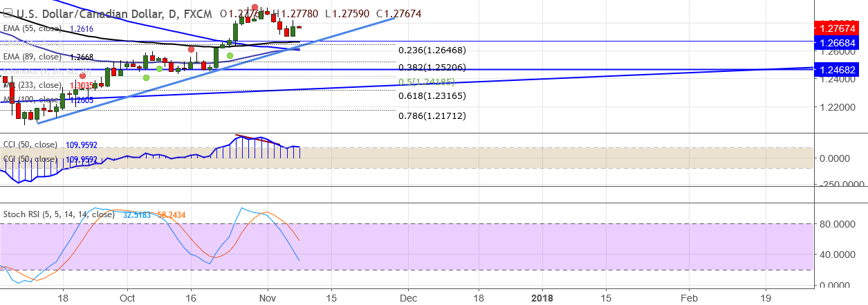 2017-11-8-USDCAD.png