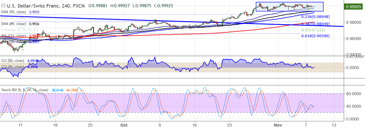 2017-11-8-USDCHF.png