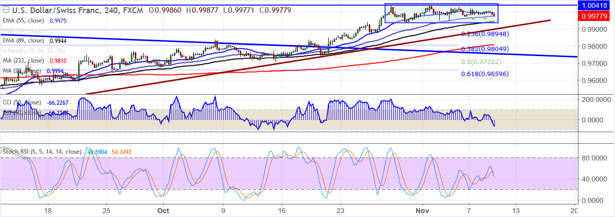 2017-11-9-USDCHF.png