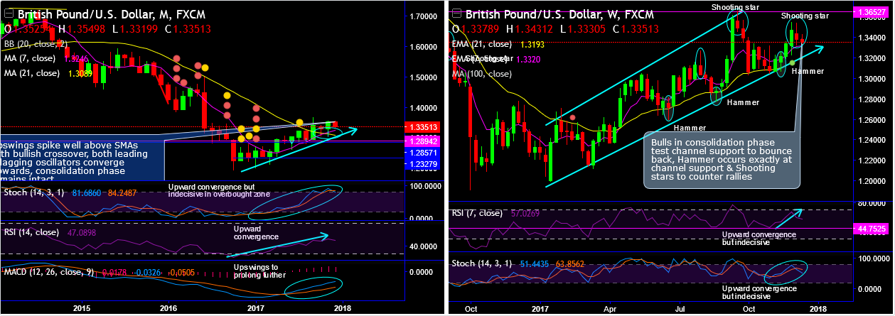 2017-12-12-GBPUSD.png