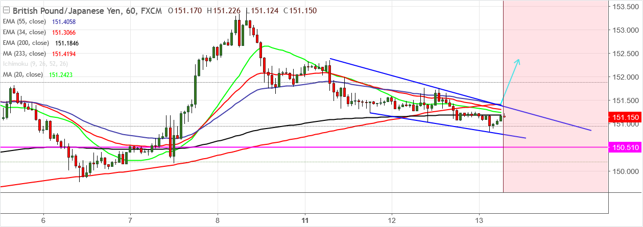 2017-12-13-GBPJPY.png