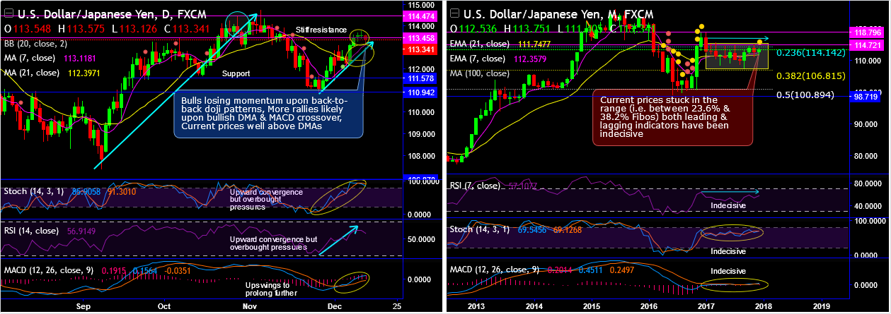 2017-12-13-USDJPY.png