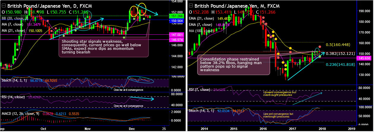 2017-12-14-GBPJPY.png