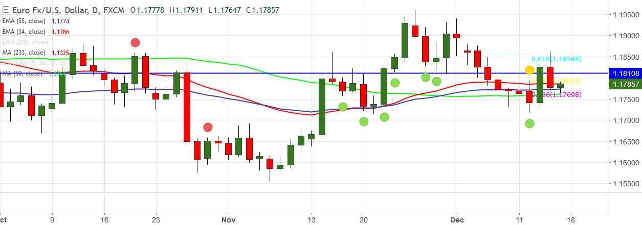 2017-12-15-EURUSD.png