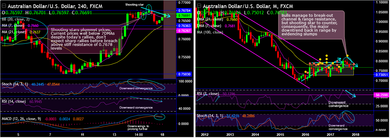 2017-12-18-AUDUSD.png