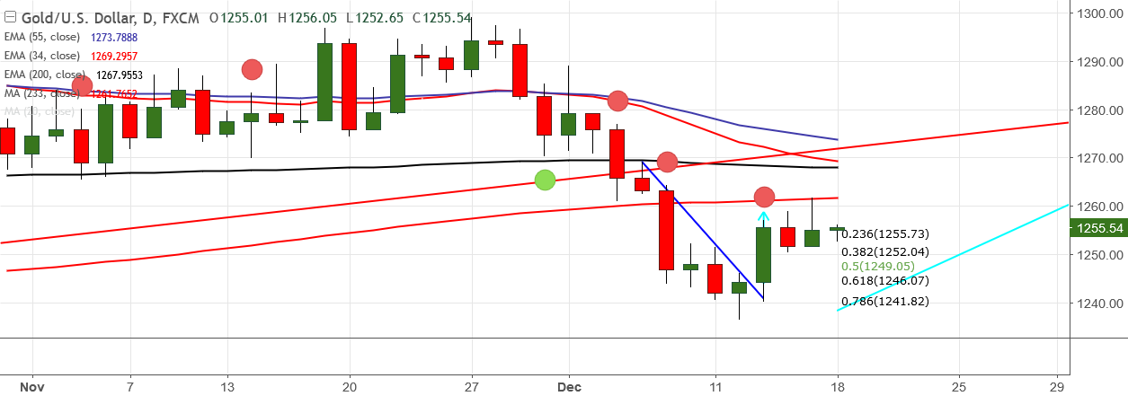 2017-12-18-XAUUSD.png