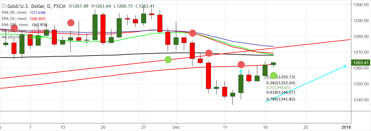 2017-12-19-XAUUSD.png