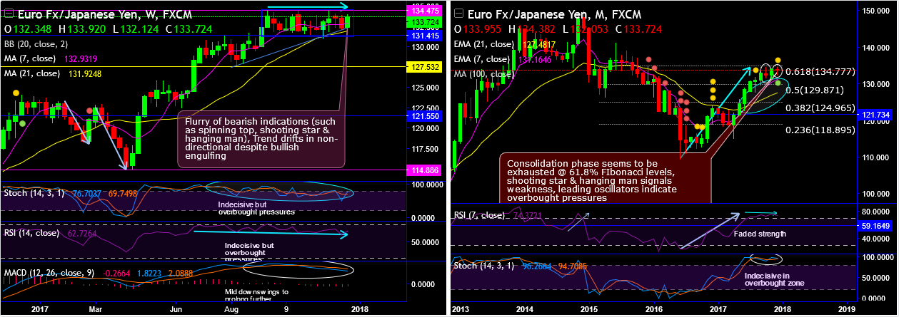 2017-12-20-EURJPY.png