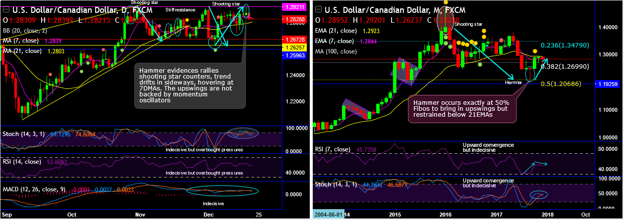 2017-12-21-USDCAD.png