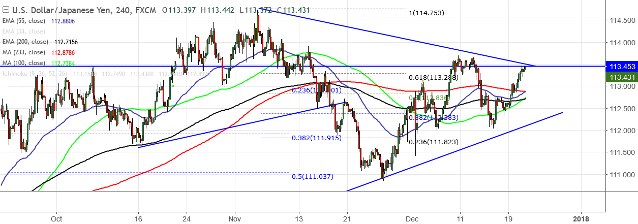 2017-12-21-USDJPY.png