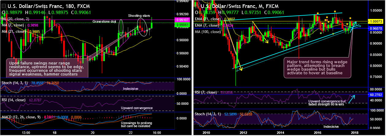 2017-12-26-USDCHF.png