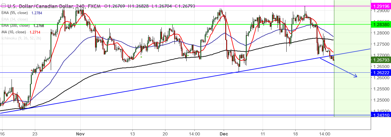 2017-12-27-USDCAD.png