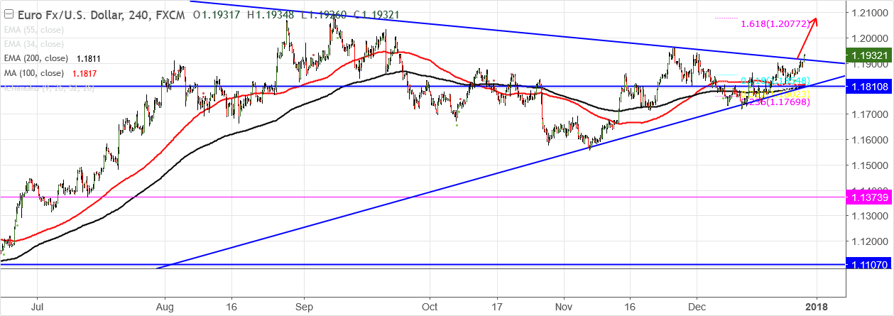 2017-12-28-EURUSD.png