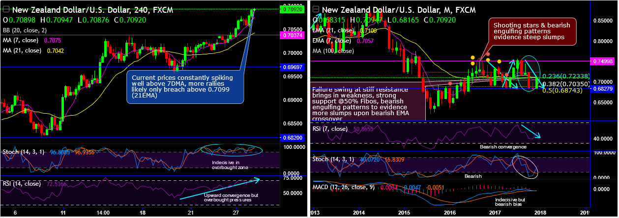 2017-12-28-NZDUSD.png