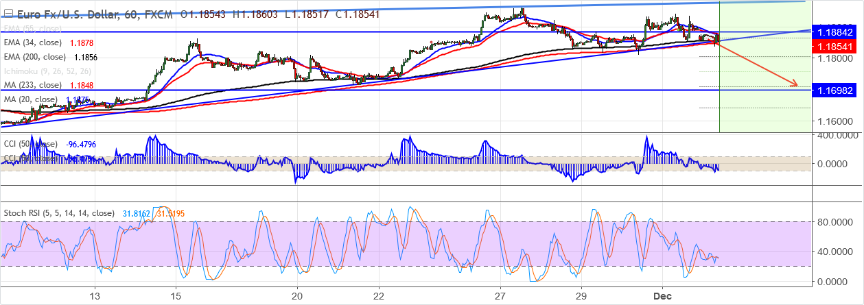 2017-12-4-EURUSD.png