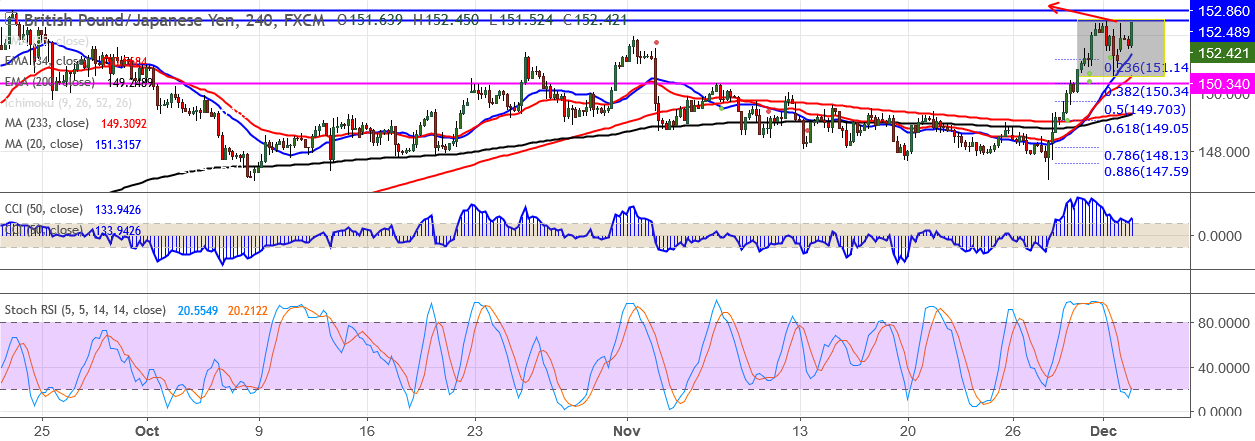 2017-12-4-GBPJPY.png