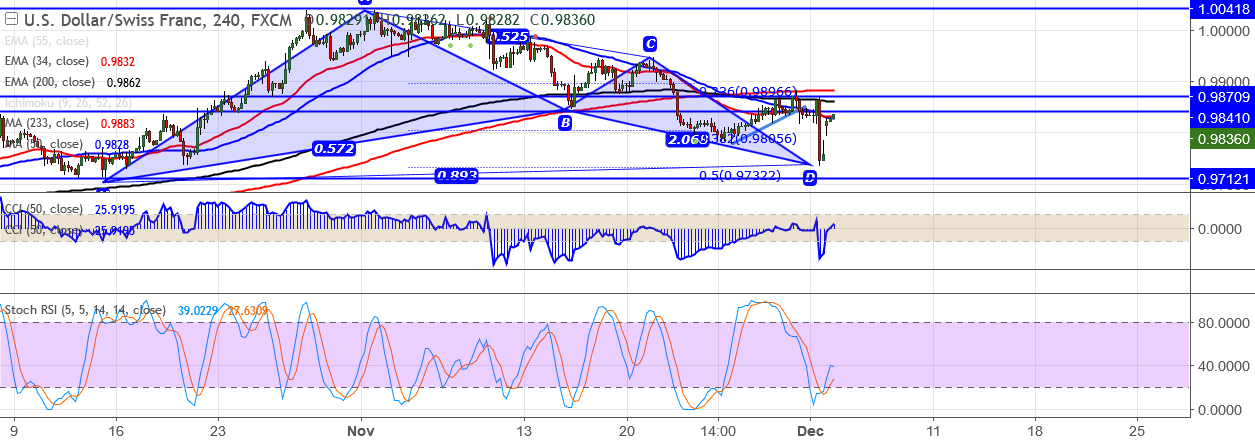 2017-12-4-USDCHF.png