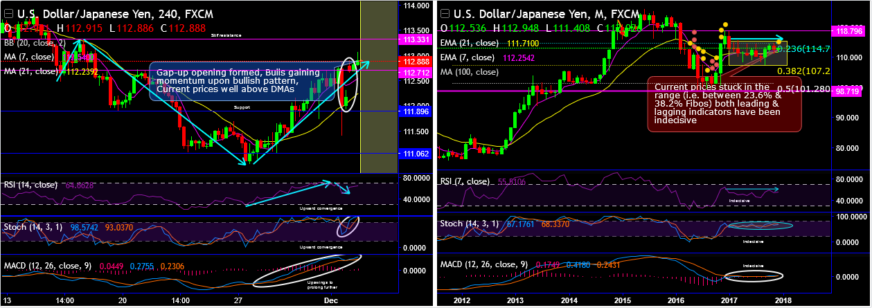 2017-12-4-USDJPY.png