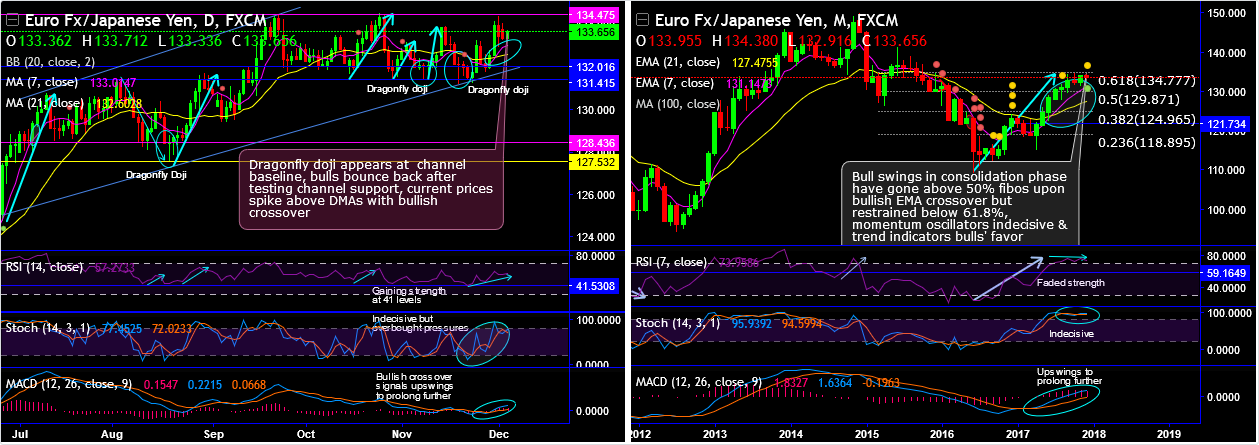 2017-12-5-EURJPY.png