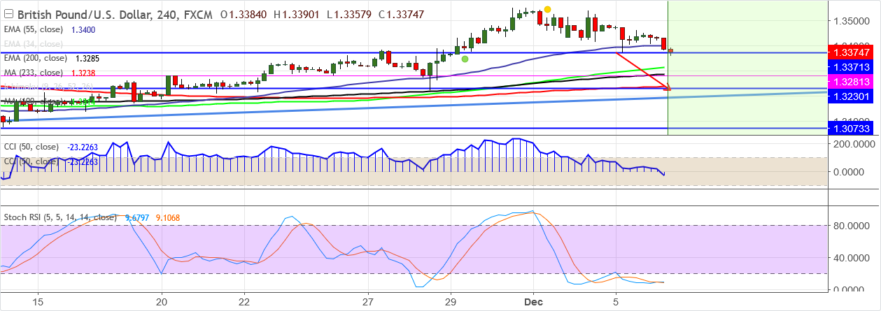 2017-12-6-GBPUSD.png