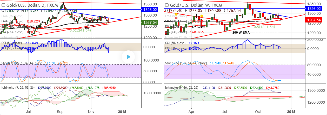 2017-12-6-XAUUSD.png