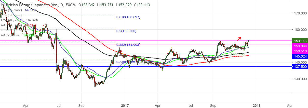 2017-12-8-GBPJPY.png