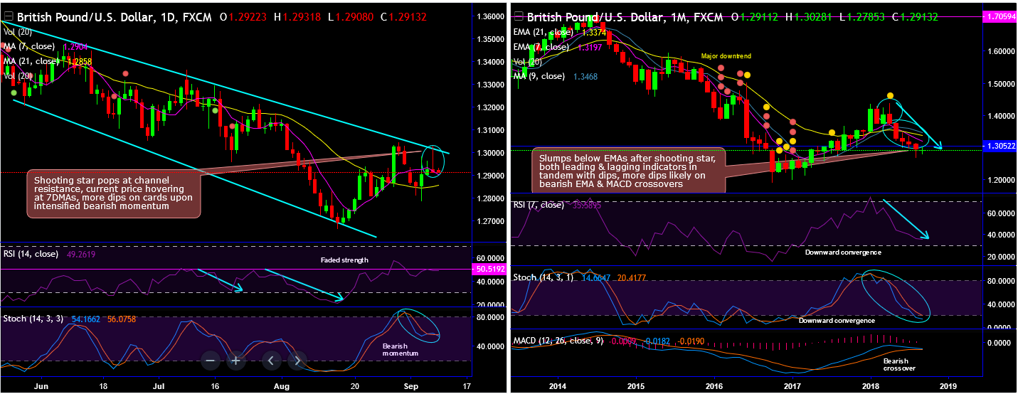 2018-09-10-GBPUSD.png.png