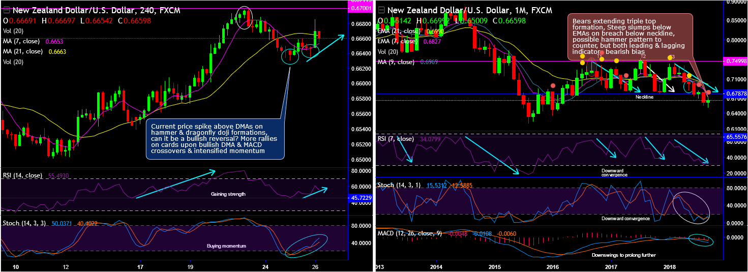 2018-09-26-NZDUSD.png.png