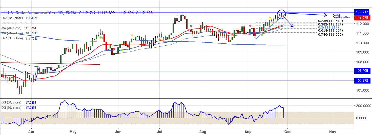 2018-09-27-USDJPY.png.png