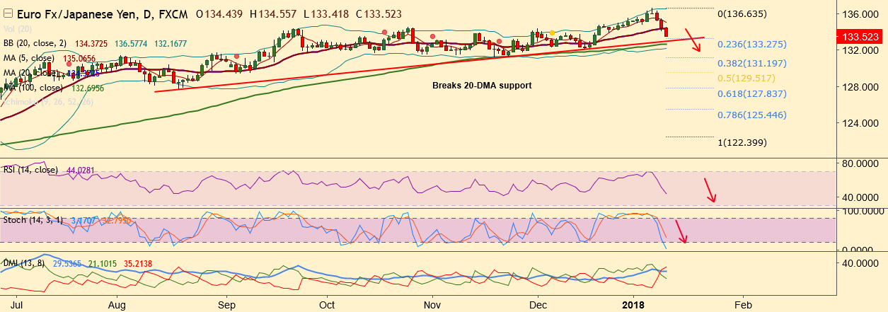 2018-1-10-EURJPY.png