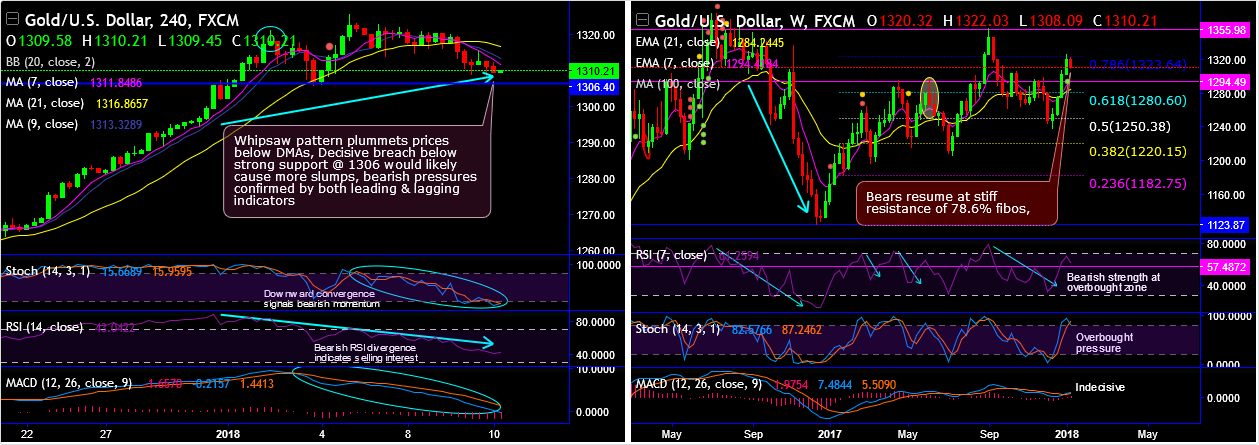 2018-1-10-XAUUSD.png