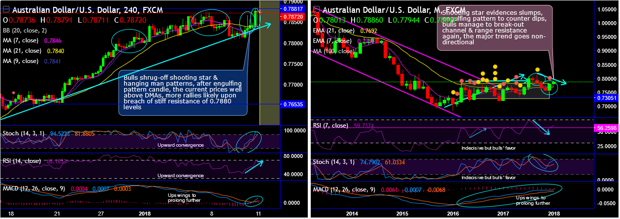 2018-1-11-AUDUSD.png