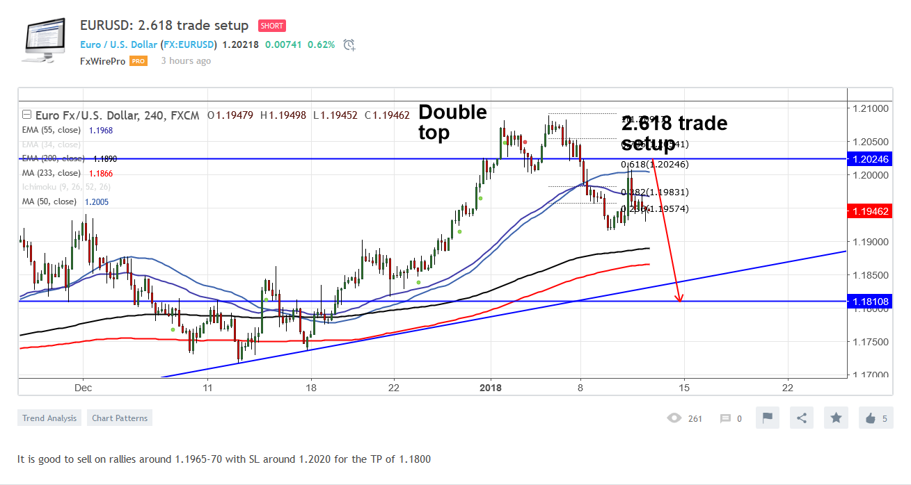 2018-1-11-EURUSD.png